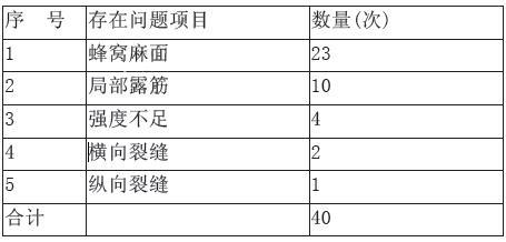 交通工程监理案例分析,章节练习,基础复习,专项训练