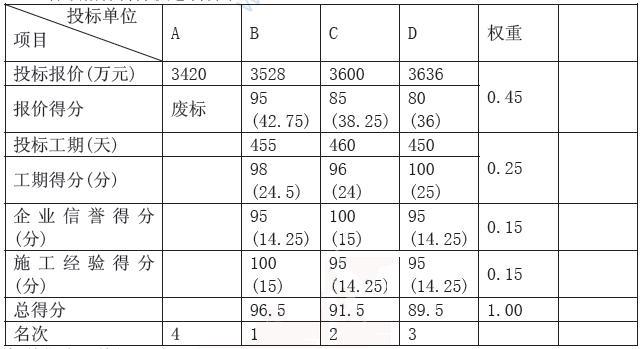 交通工程监理案例分析,章节练习,基础复习,专项训练