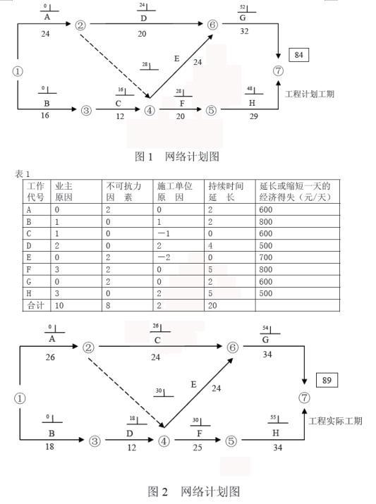 交通工程监理案例分析,章节练习,基础复习,专项训练