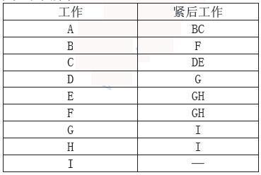 交通工程监理案例分析,章节练习,基础复习,专项训练