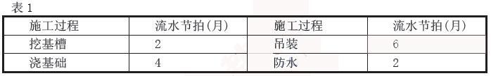 交通工程监理案例分析,章节练习,基础复习,综合练习