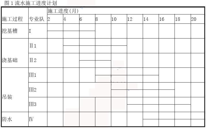 交通工程监理案例分析,章节练习,基础复习,综合练习