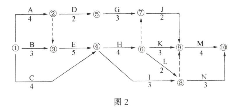 交通工程监理案例分析,章节练习,基础复习,专项训练