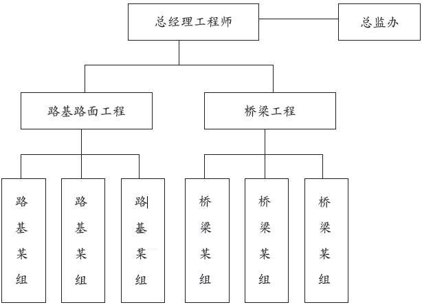 交通工程监理案例分析,章节练习,专项训练