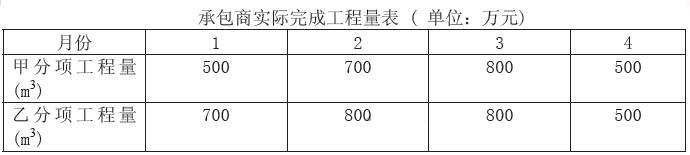 交通工程监理案例分析,章节练习,基础复习,专项训练