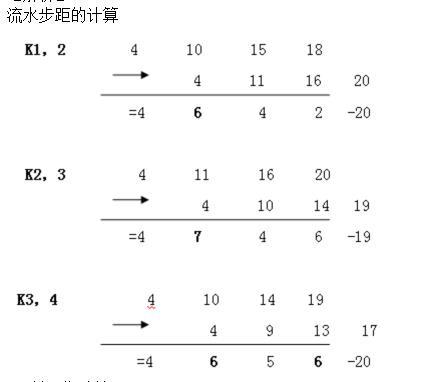 交通工程监理案例分析,专项训练,交通工程监理案例分析