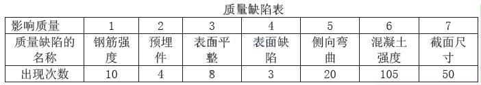 交通工程监理案例分析,章节练习,基础复习,专项训练