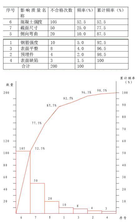 交通工程监理案例分析,章节练习,基础复习,专项训练