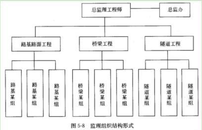 交通工程监理案例分析,章节练习,基础复习,专项训练