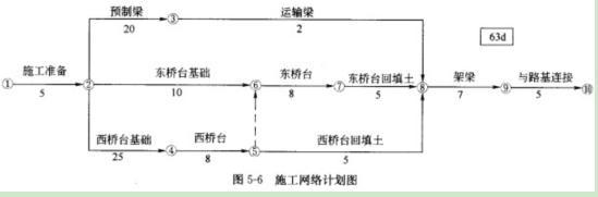 交通工程监理案例分析,章节练习,基础复习,专项训练