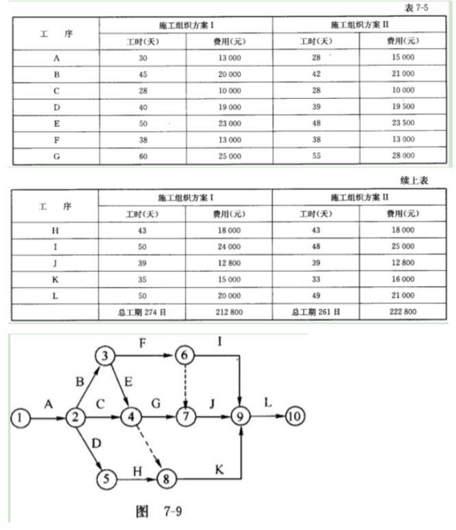 交通工程监理案例分析,章节练习,基础复习,专项训练