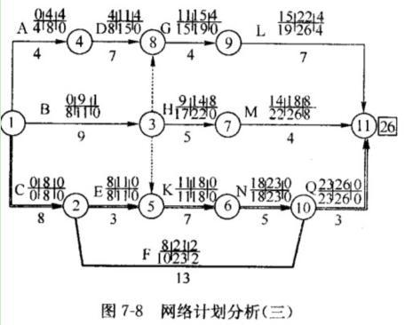 交通工程监理案例分析,章节练习,基础复习,专项训练
