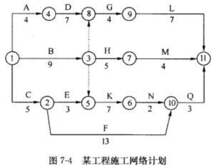 交通工程监理案例分析,章节练习,基础复习,专项训练
