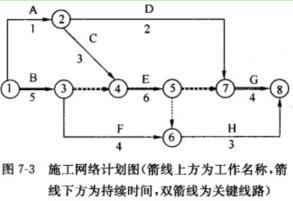 交通工程监理案例分析,章节练习,基础复习,专项训练