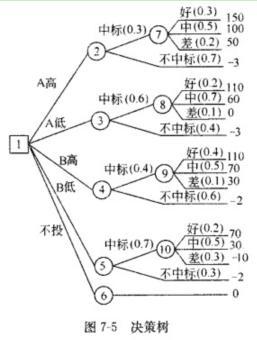 交通工程监理案例分析,章节练习,基础复习,专项训练