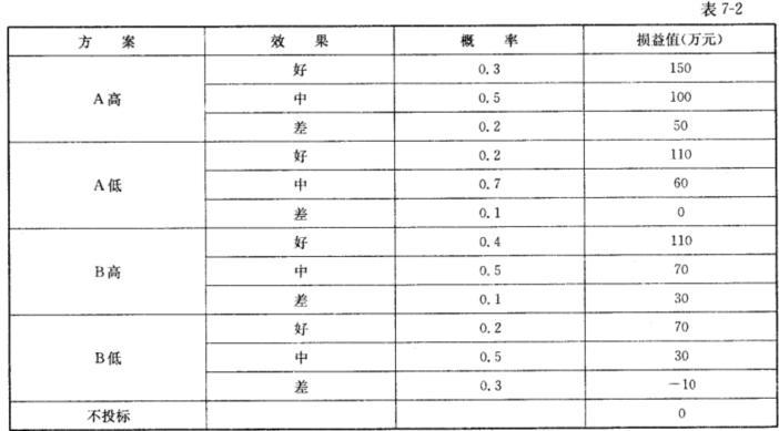 交通工程监理案例分析,章节练习,基础复习,专项训练