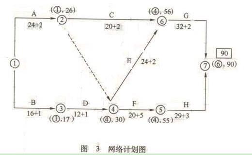 交通工程监理案例分析,章节练习,专项训练