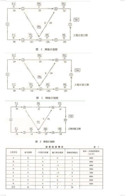 交通工程监理案例分析,章节练习,基础复习,专项训练