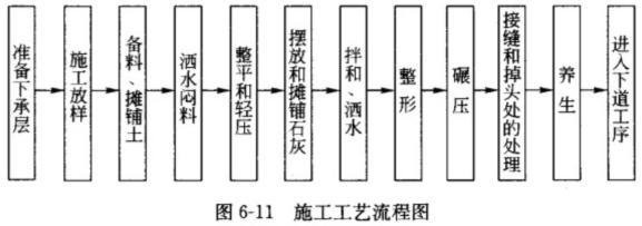 交通工程监理案例分析,章节练习,基础复习,专项训练