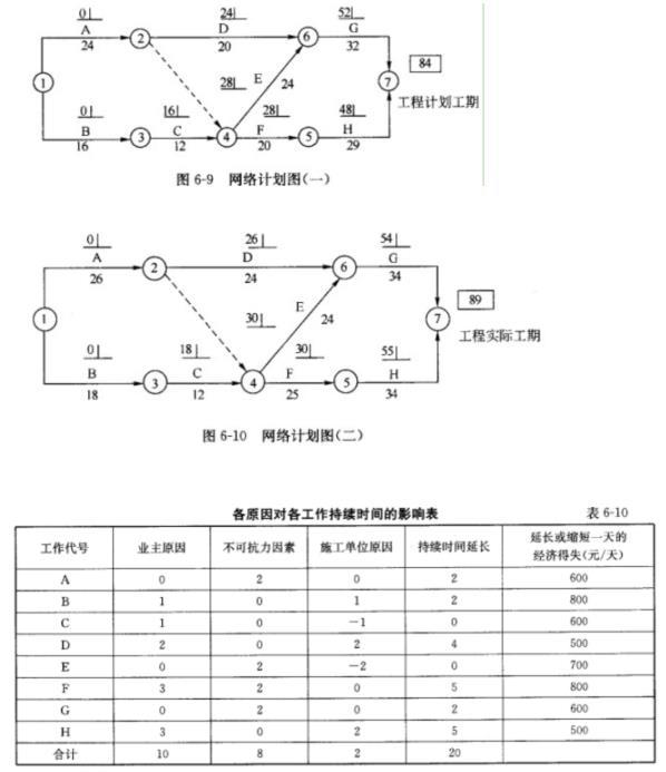 交通工程监理案例分析,章节练习,基础复习,专项训练