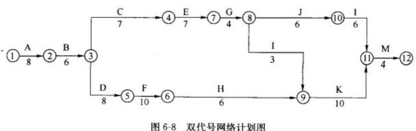 交通工程监理案例分析,章节练习,基础复习,专项训练