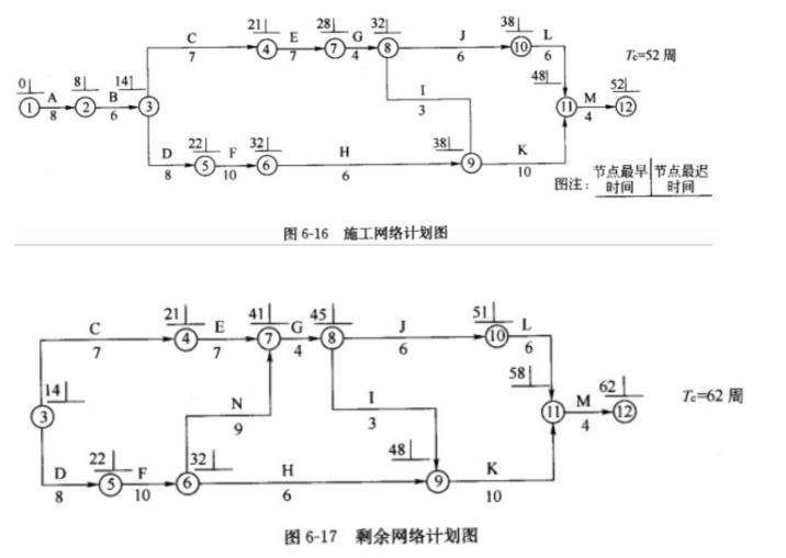 交通工程监理案例分析,章节练习,专项训练