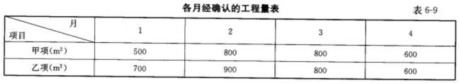 交通工程监理案例分析,章节练习,基础复习,专项训练