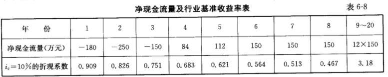 交通工程监理案例分析,章节练习,基础复习,综合练习