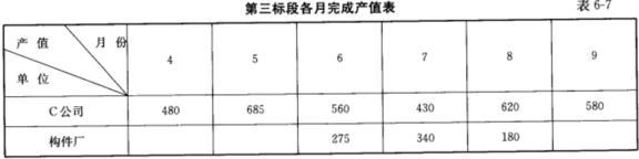 交通工程监理案例分析,章节练习,基础复习,综合练习