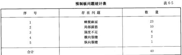 交通工程监理案例分析,章节练习,基础复习,专项训练
