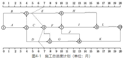 交通工程监理案例分析,章节练习,基础复习,综合练习