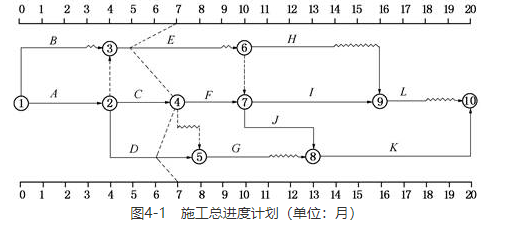 交通工程监理案例分析,章节练习,基础复习,综合练习