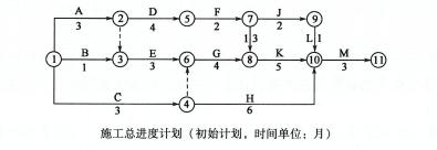 交通工程监理案例分析,章节练习,基础复习,综合练习