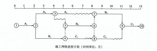 交通工程监理案例分析,章节练习,基础复习,综合练习