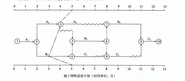 交通工程监理案例分析,章节练习,基础复习,综合练习