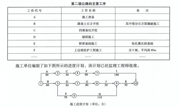 交通工程监理案例分析,章节练习,基础复习,综合练习