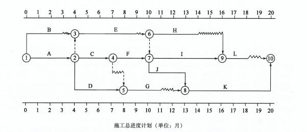 交通工程监理案例分析,章节练习,基础复习,综合练习