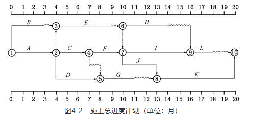 交通工程监理案例分析,章节练习,基础复习,综合练习