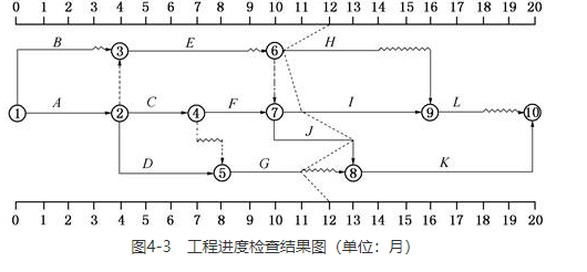 交通工程监理案例分析,章节练习,基础复习,综合练习