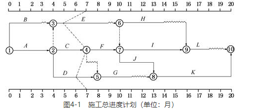 交通工程监理案例分析,章节练习,基础复习,综合练习