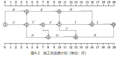 交通工程监理案例分析,章节练习,基础复习,综合练习