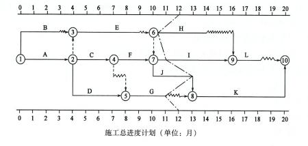 交通工程监理案例分析,章节练习,基础复习,综合练习