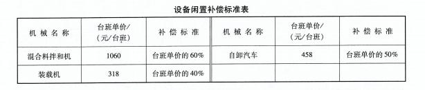 交通工程监理案例分析,章节练习,基础复习,综合练习