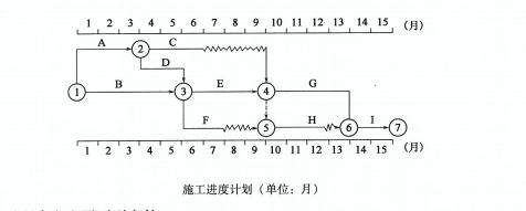 交通工程监理案例分析,章节练习,基础复习,专项训练