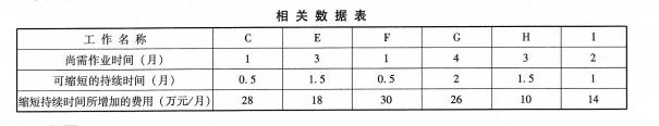 交通工程监理案例分析,章节练习,专项训练