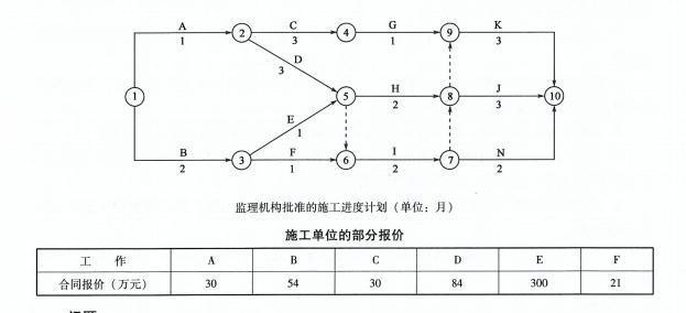 交通工程监理案例分析,章节练习,基础复习,综合练习