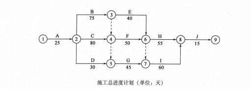 交通工程监理案例分析,章节练习,基础复习,专项训练