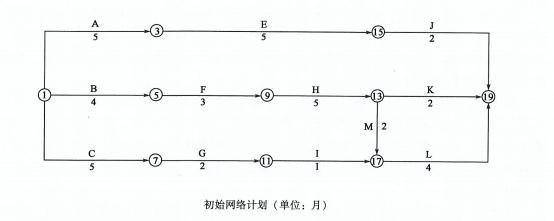 交通工程监理案例分析,章节练习,基础复习,专项训练