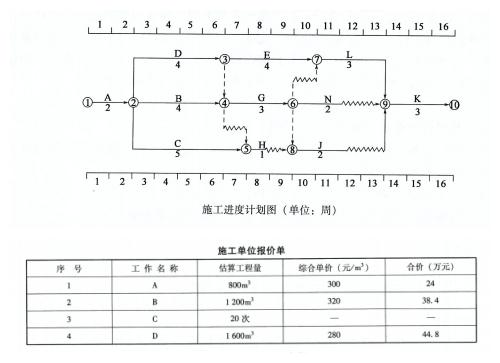交通工程监理案例分析,章节练习,基础复习,专项训练