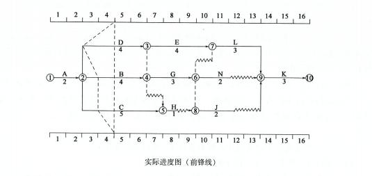 交通工程监理案例分析,章节练习,专项训练